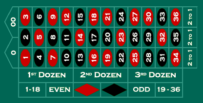 american_roulette_layout